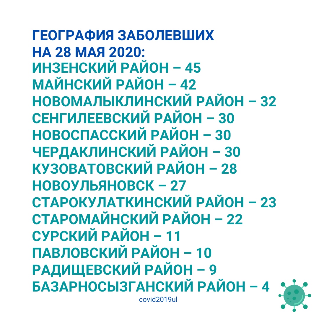 28 3