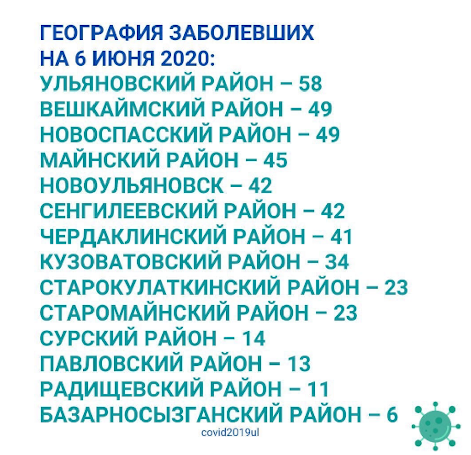 6011