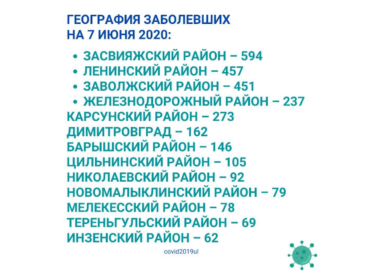 701