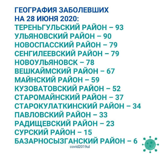 2809