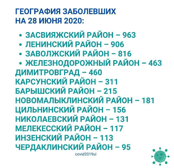 2810