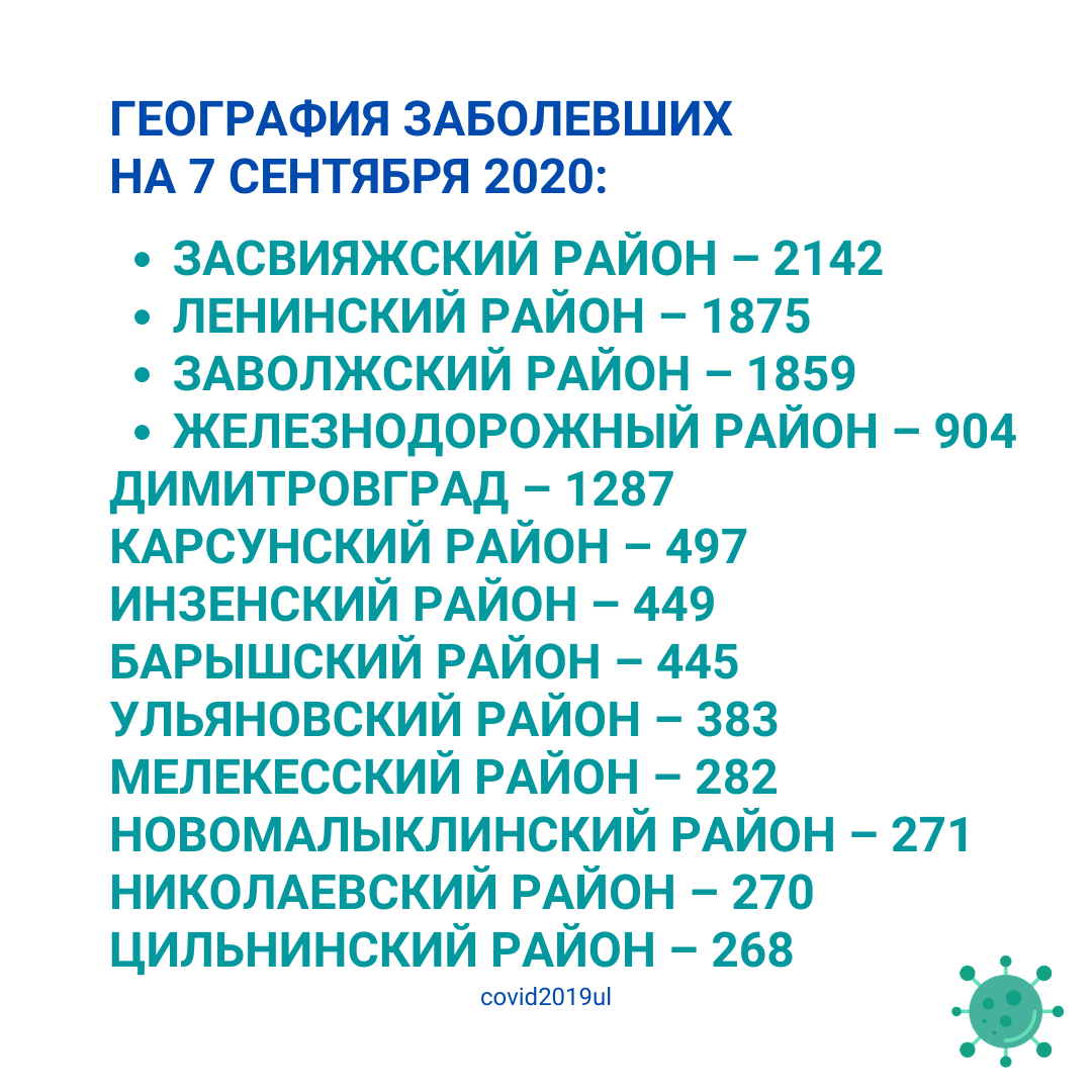 2 i